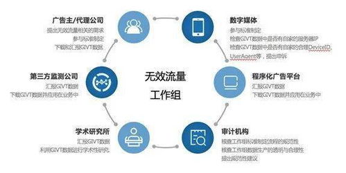 中國(guó)廣告協(xié)會(huì)關(guān)于互聯(lián)網(wǎng)廣告無(wú)效流量工作情況的通報(bào)