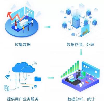 能源e+平臺(tái) 構(gòu)筑行業(yè)數(shù)據(jù)安全防線，賦能智慧能源管理